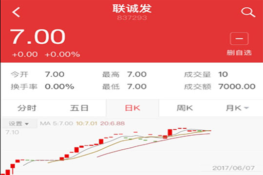 5989万！深创投独揽云顶集团首度融资